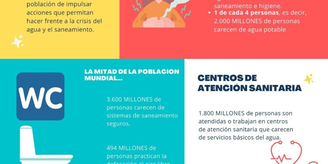 CELEBRA CON NOSOTROS EL DÍA MUNDIAL DEL AGUA – SEMANA DEL AGUA