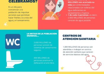 CELEBRA CON NOSOTROS EL DÍA MUNDIAL DEL AGUA – SEMANA DEL AGUA